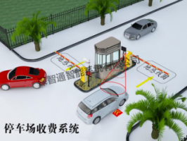 車牌自動識別停車場管理系統(tǒng)